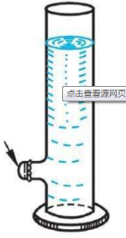 液体内部压强知识点归纳（液体压强特点及公式）