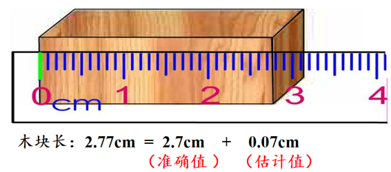 长度和时间的测量知识点梳理，八上物理知识归纳