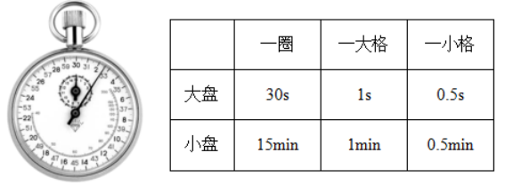 长度和时间的测量知识点梳理，八上物理知识归纳