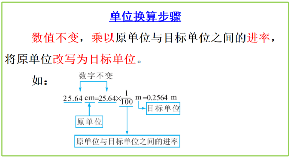 长度和时间的测量知识点梳理，八上物理知识归纳