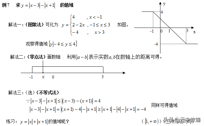 求函数定义域方法，函数定义域、值域计算技巧