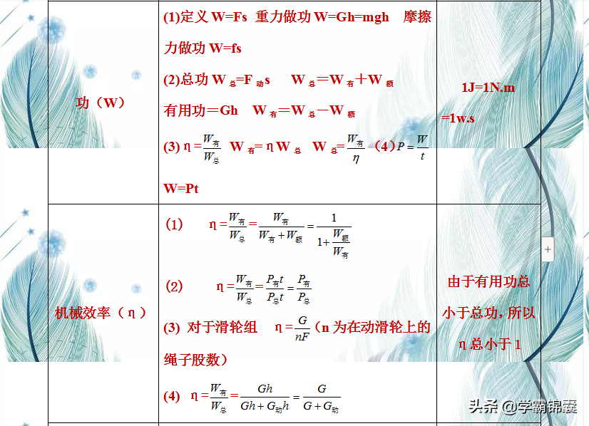 九年级物理公式笔记大全，初中物理常考公式归纳