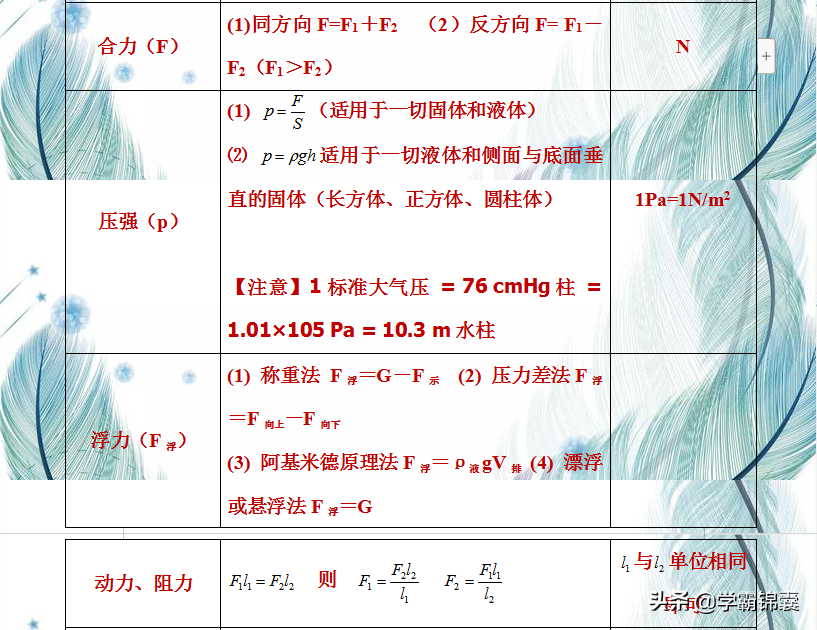 九年级物理公式笔记大全，初中物理常考公式归纳