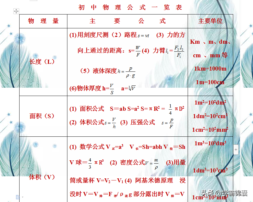 九年级物理公式笔记大全，初中物理常考公式归纳