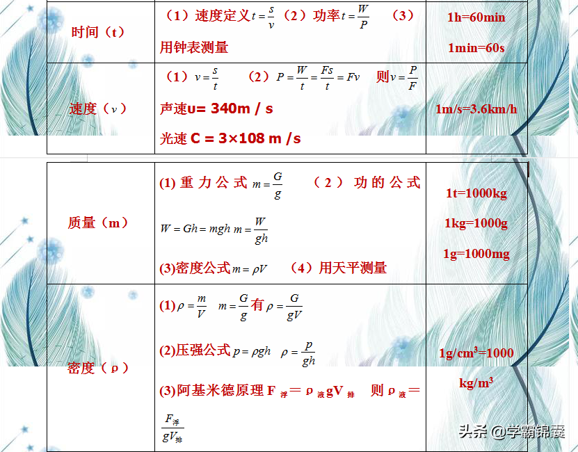 九年级物理公式笔记大全，初中物理常考公式归纳