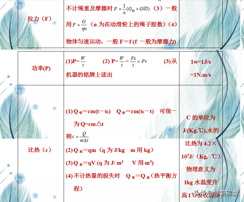 九年级物理公式笔记大全，初中物理常考公式归纳