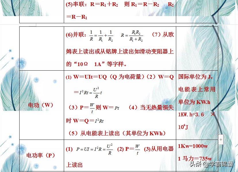 九年级物理公式笔记大全，初中物理常考公式归纳