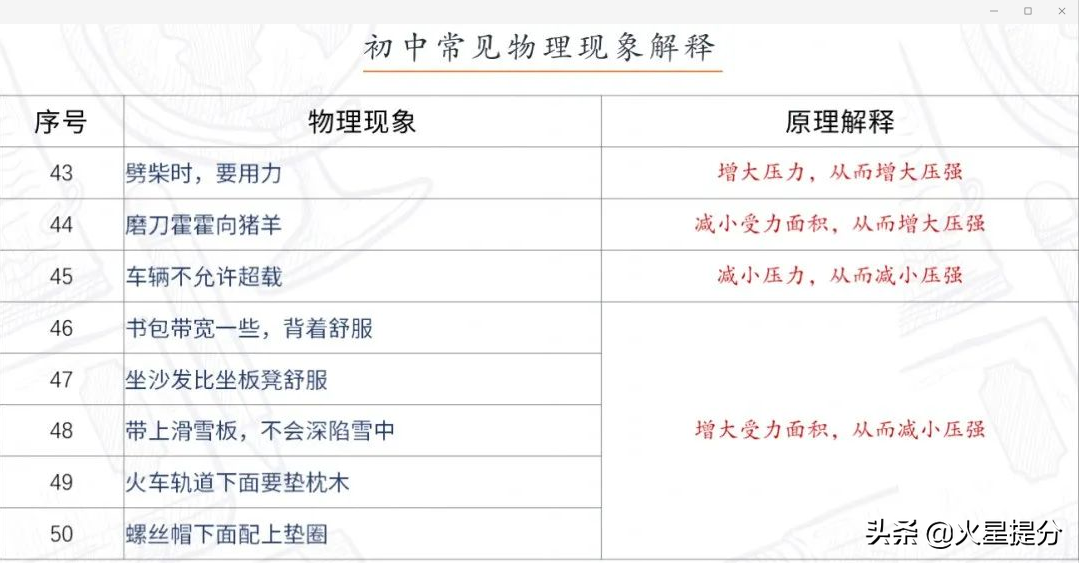 九年级物理公式大全解析（经典公式及定理大全）