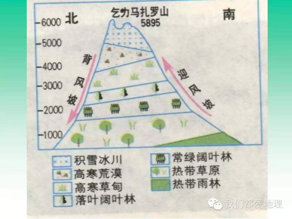 雪线分布规律及成因分析，高中地理雪线图文讲解