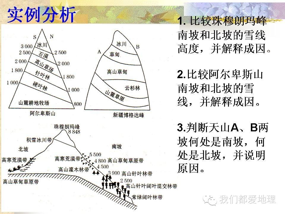 雪线分布规律及成因分析，高中地理雪线图文讲解