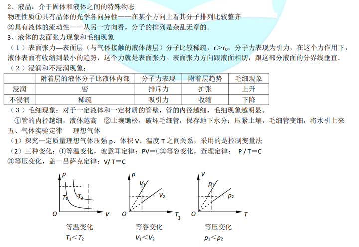 2021年河北物理试卷分析，高考物理选修出题方向