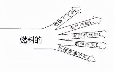 九年级物理重难点总结归纳，初三物理知识点大全