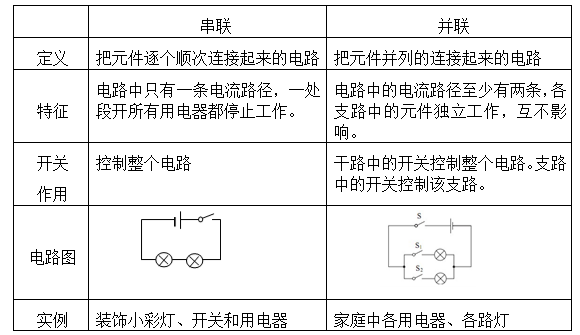 九年级物理重难点总结归纳，初三物理知识点大全