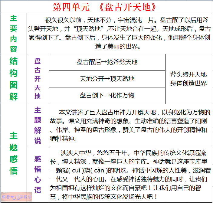 四上语文课文主要内容，课文结构图解及主题感悟