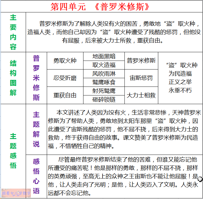 四上语文课文主要内容，课文结构图解及主题感悟