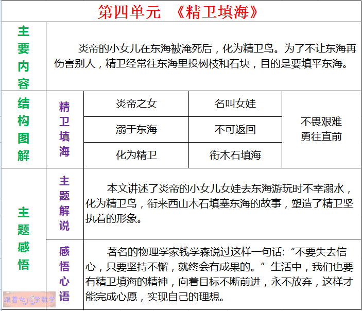 四上语文课文主要内容，课文结构图解及主题感悟