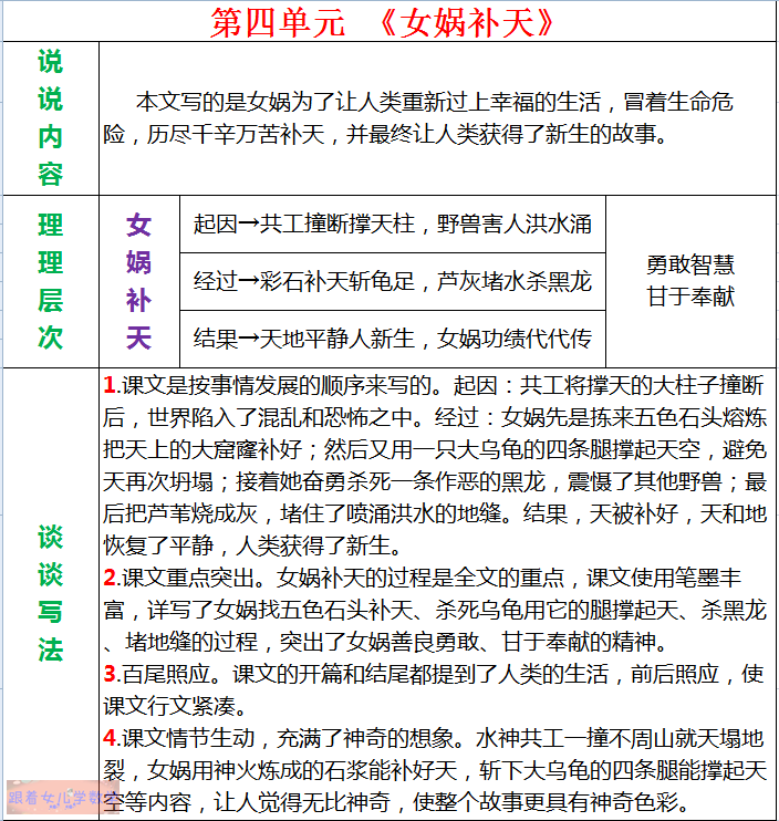 四上语文课文主要内容，课文结构图解及主题感悟