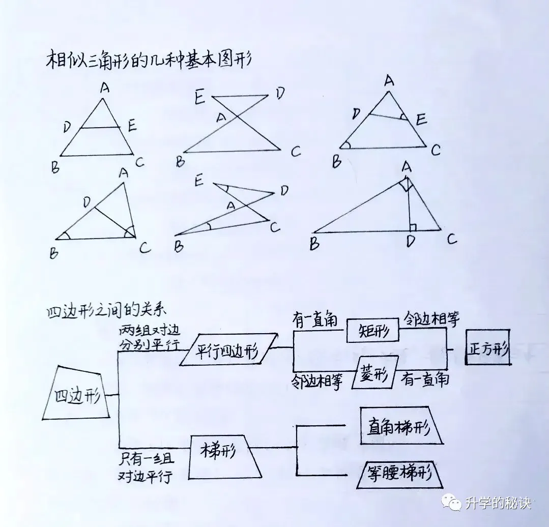 初中数学常用公式大全，学霸整理手写数学公式表