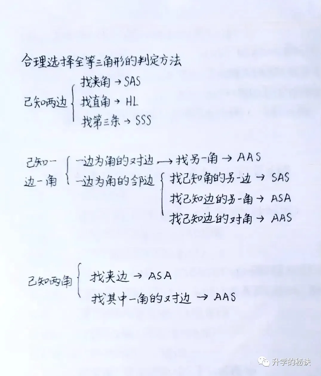 初中数学常用公式大全，学霸整理手写数学公式表