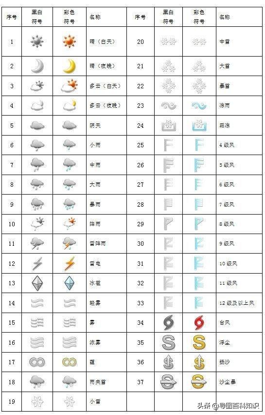 七年级地理天气和气候的区别，初中地理知识导图