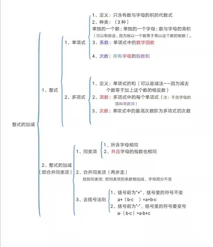 七上数学整式加减知识梳理，单项式和多项式详解