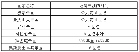 九年级上册历史考点（初中历史中考知识点汇总）