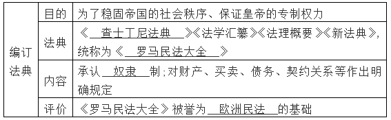 九年级上册历史考点（初中历史中考知识点汇总）