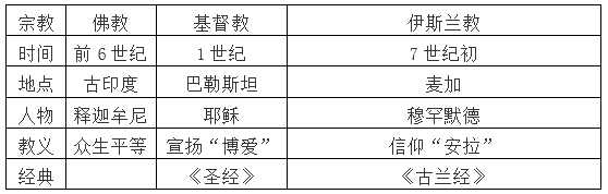 九年级上册历史考点（初中历史中考知识点汇总）