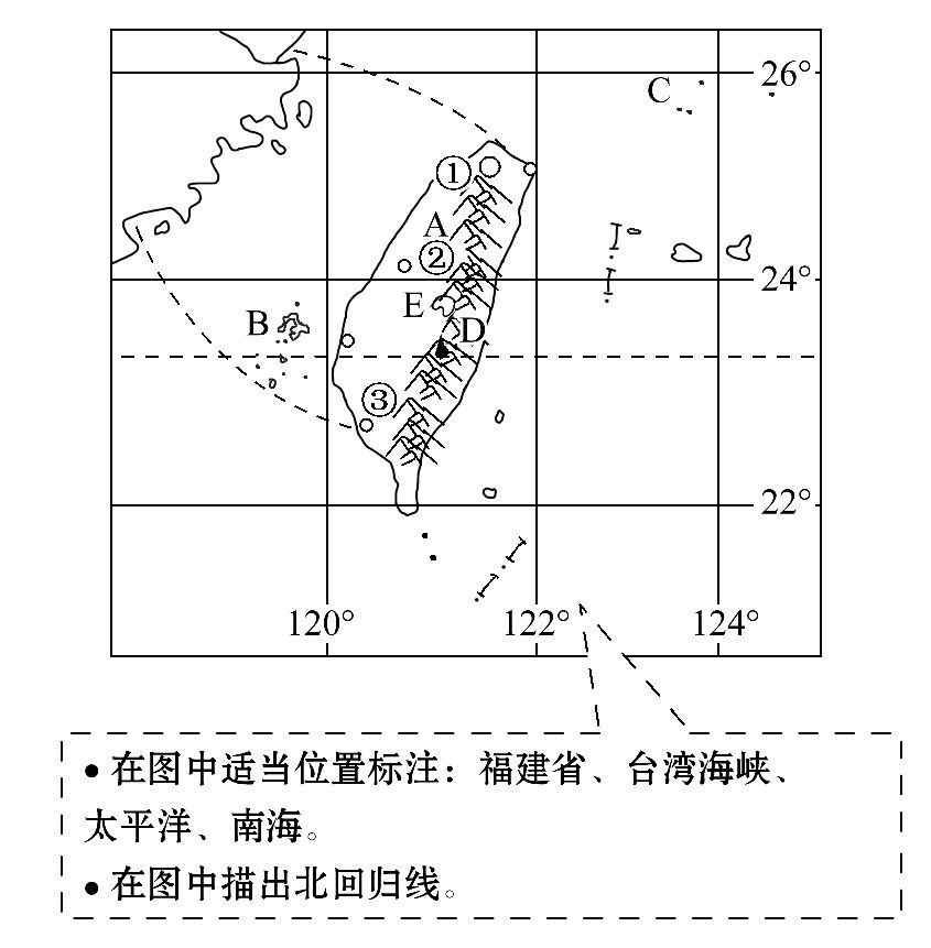 地理八下总复习知识点汇总（地理笔记资料大全）