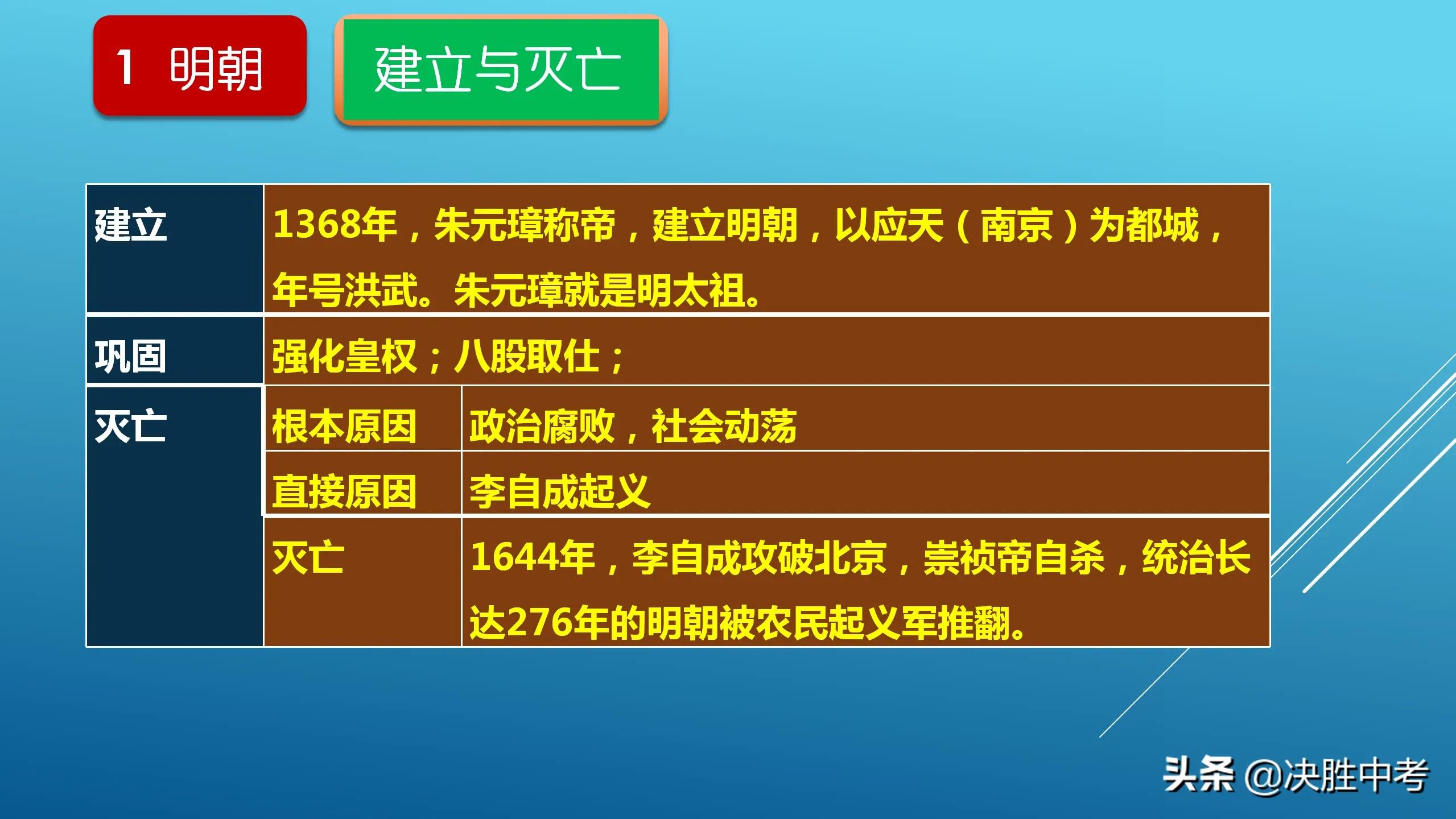 鬼才老师“教”大家背历史，七年级历史复习专题