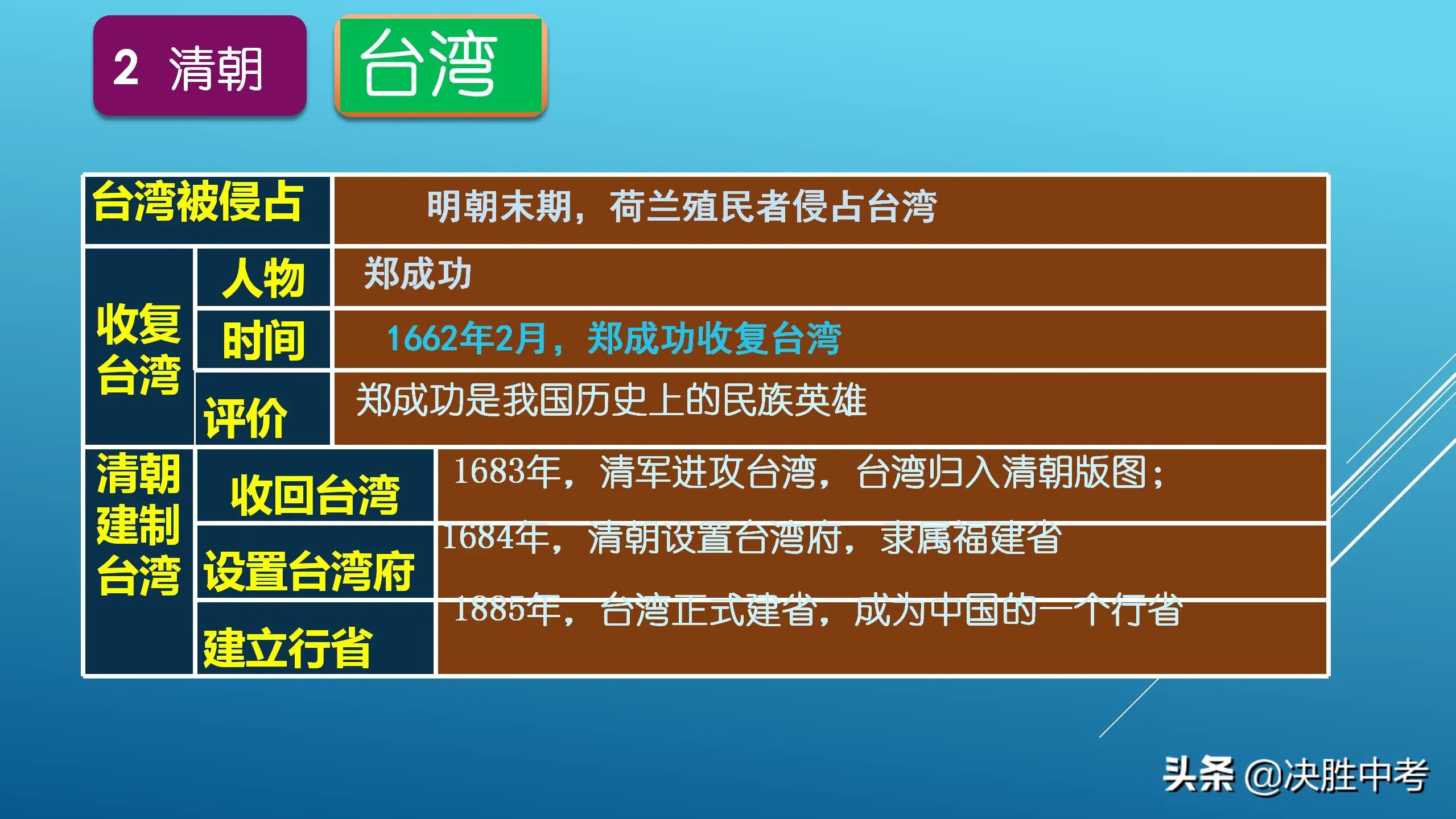 鬼才老师“教”大家背历史，七年级历史复习专题