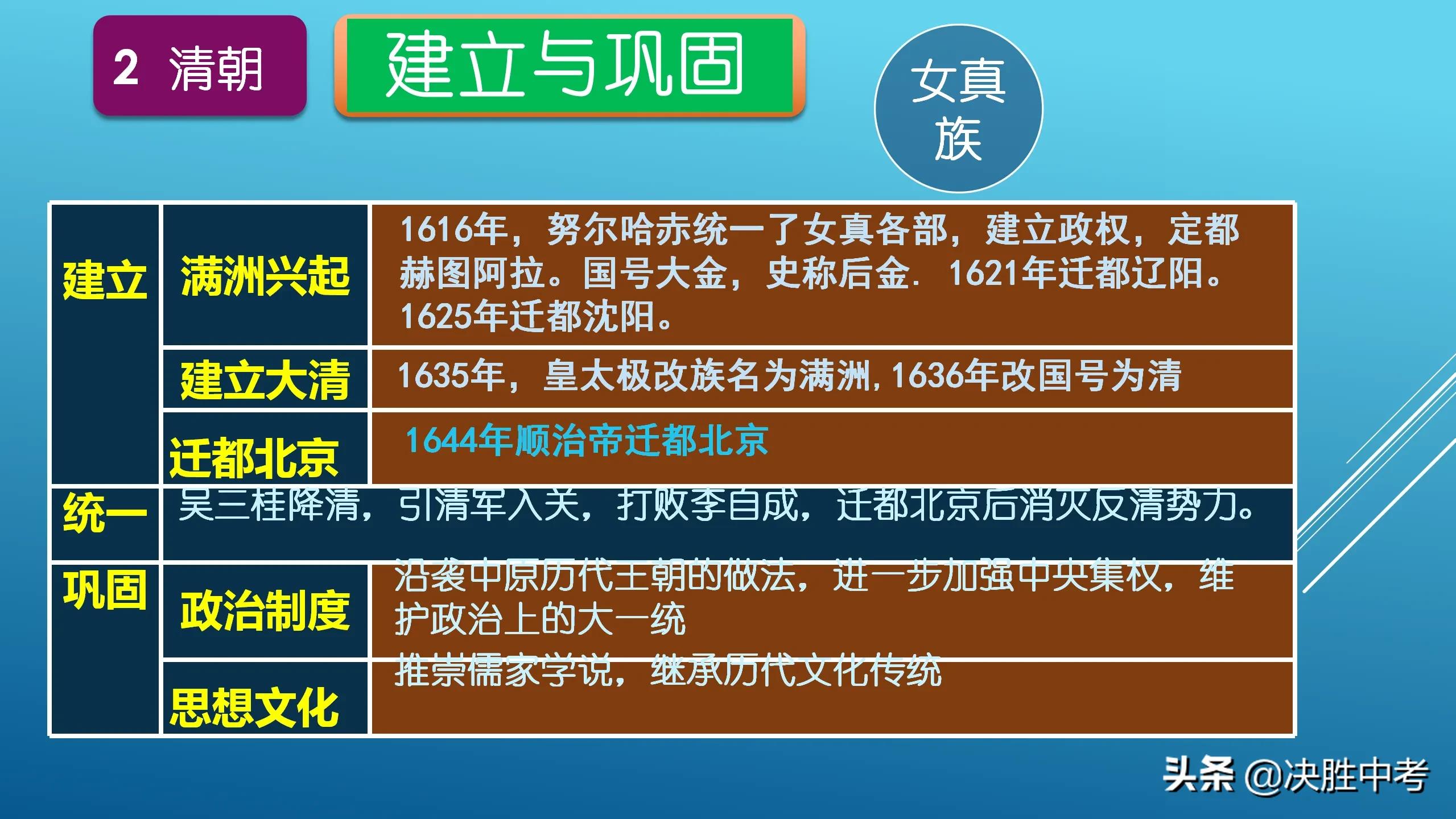 鬼才老师“教”大家背历史，七年级历史复习专题