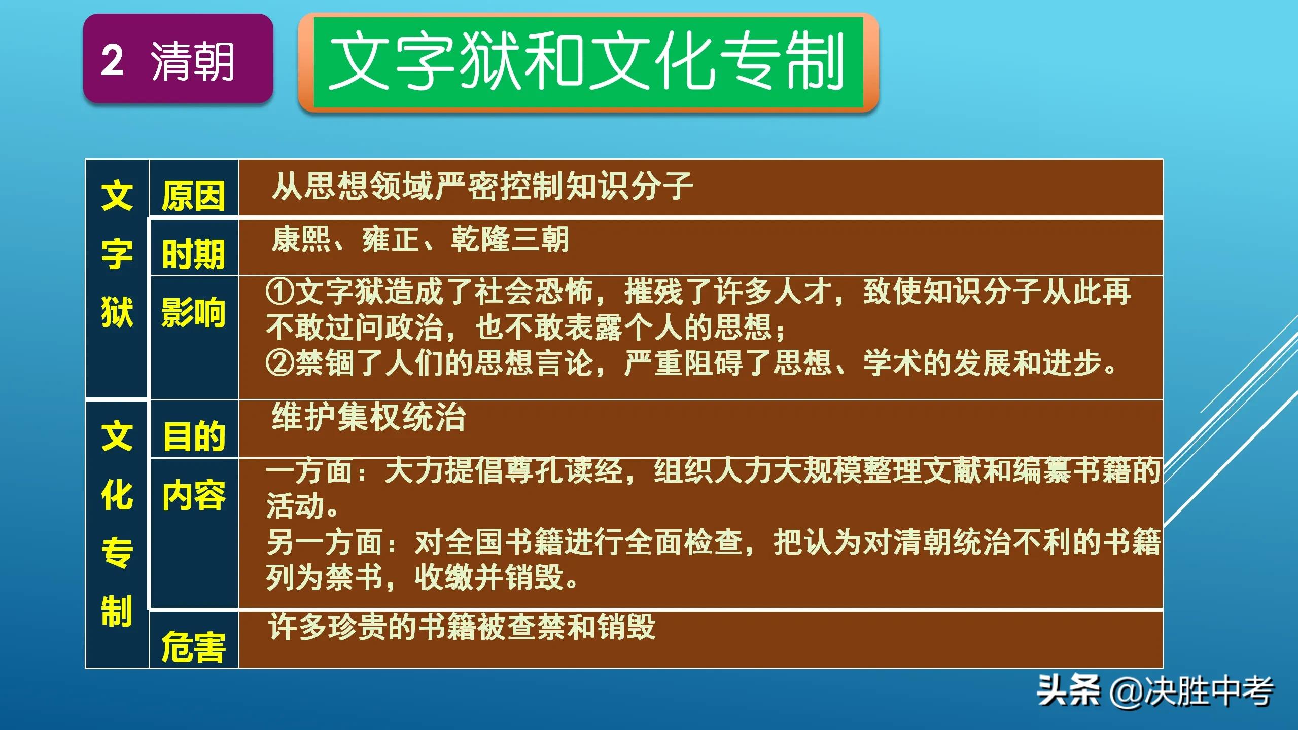 鬼才老师“教”大家背历史，七年级历史复习专题