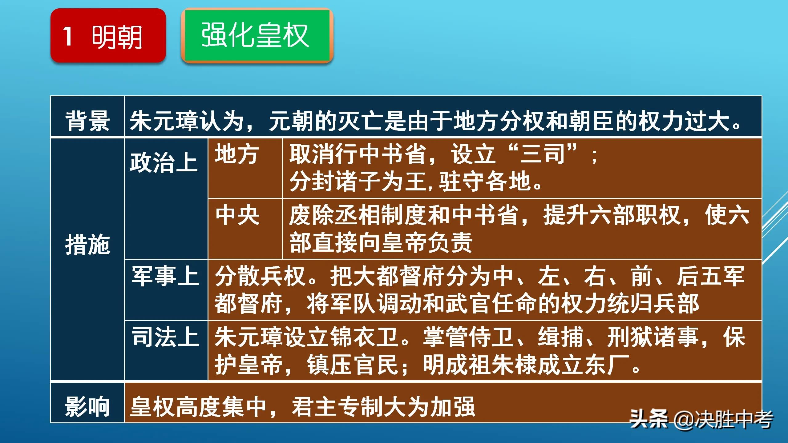 鬼才老师“教”大家背历史，七年级历史复习专题