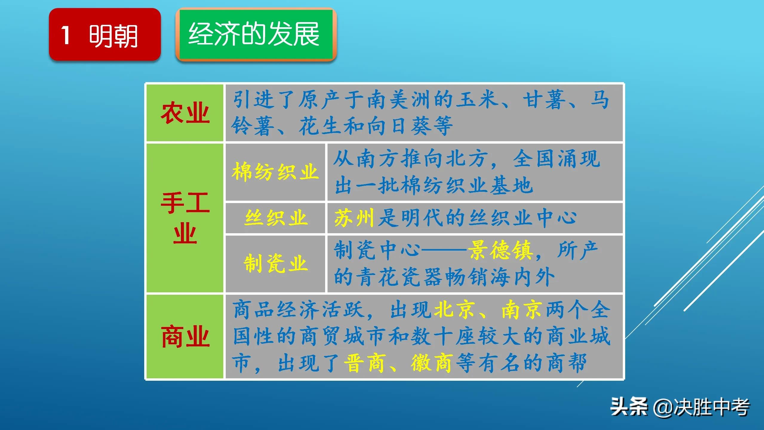 鬼才老师“教”大家背历史，七年级历史复习专题