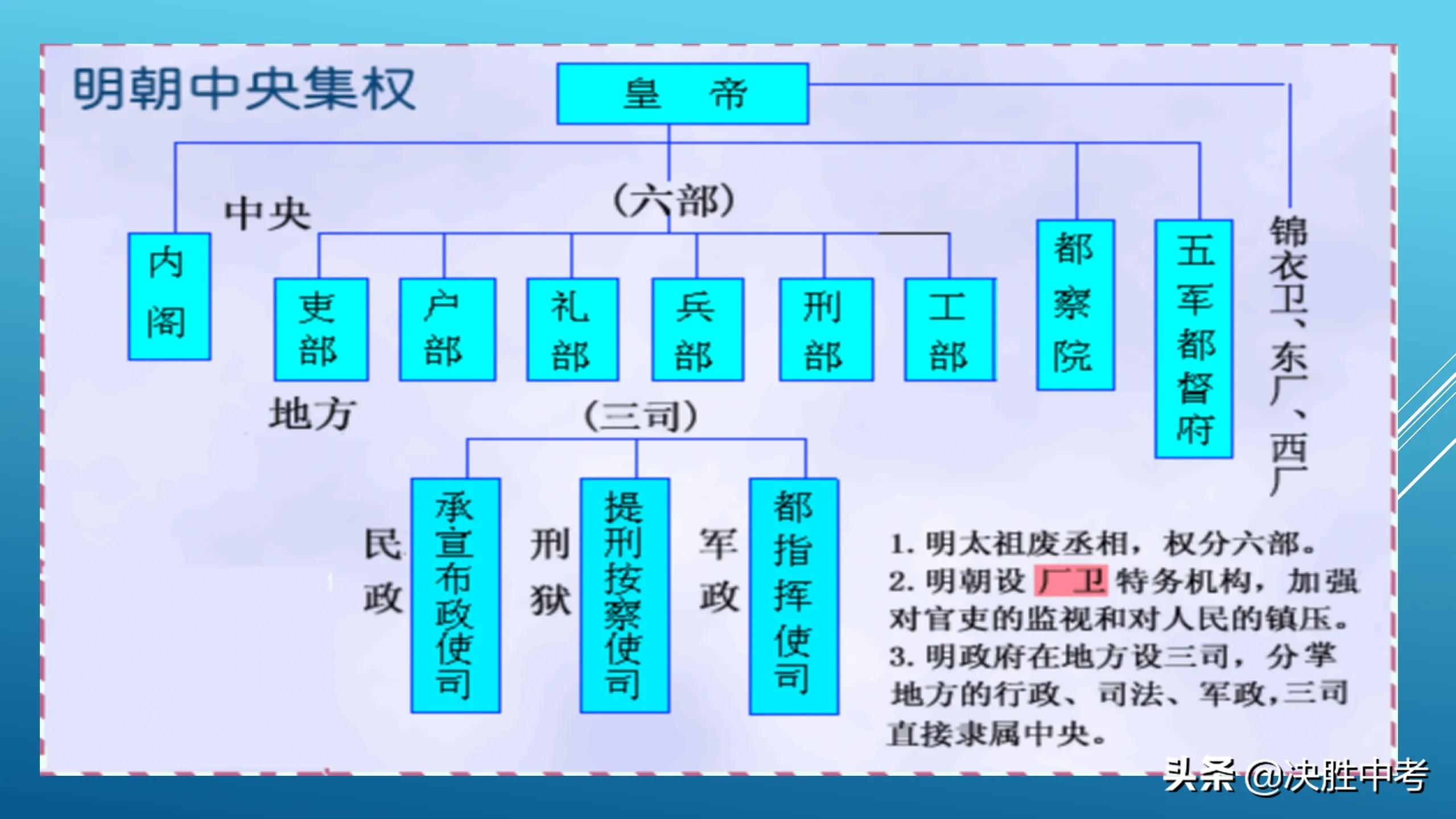 鬼才老师“教”大家背历史，七年级历史复习专题