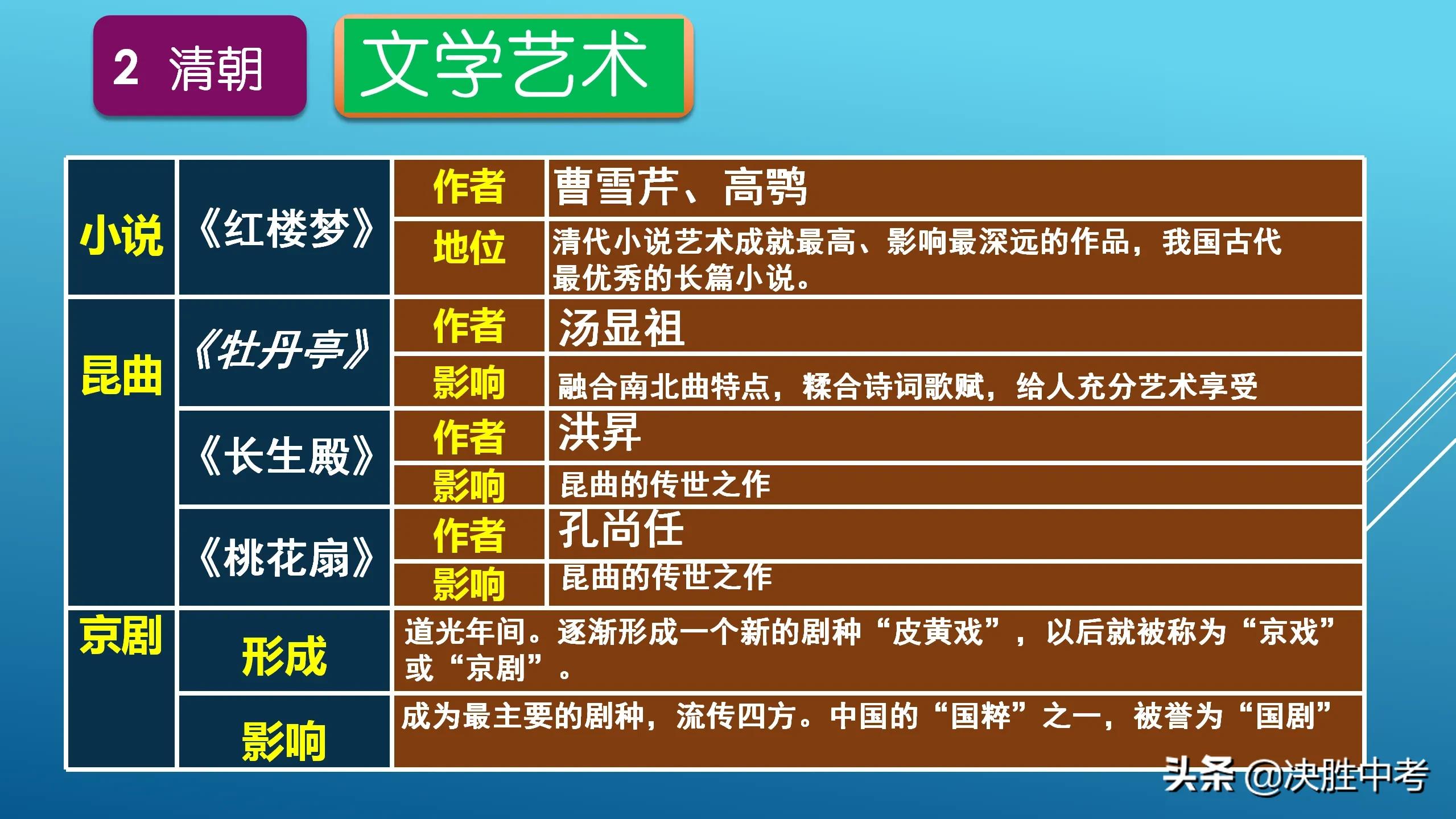 鬼才老师“教”大家背历史，七年级历史复习专题