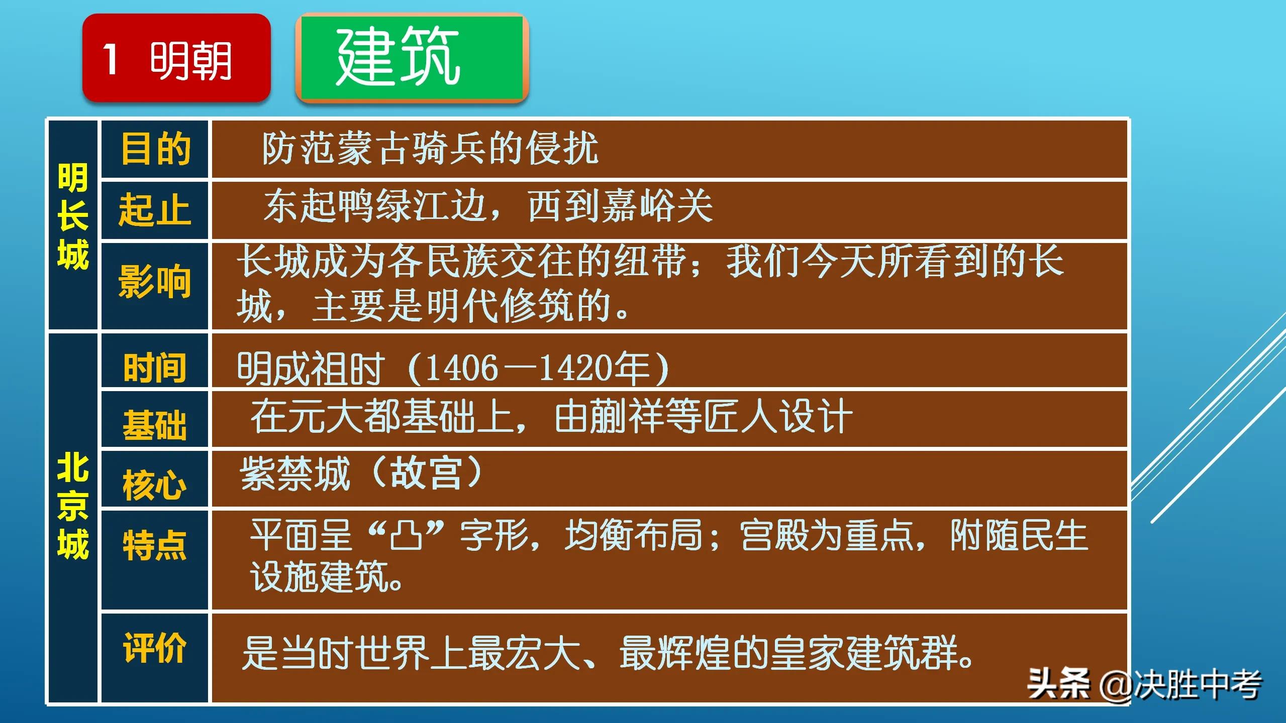 鬼才老师“教”大家背历史，七年级历史复习专题