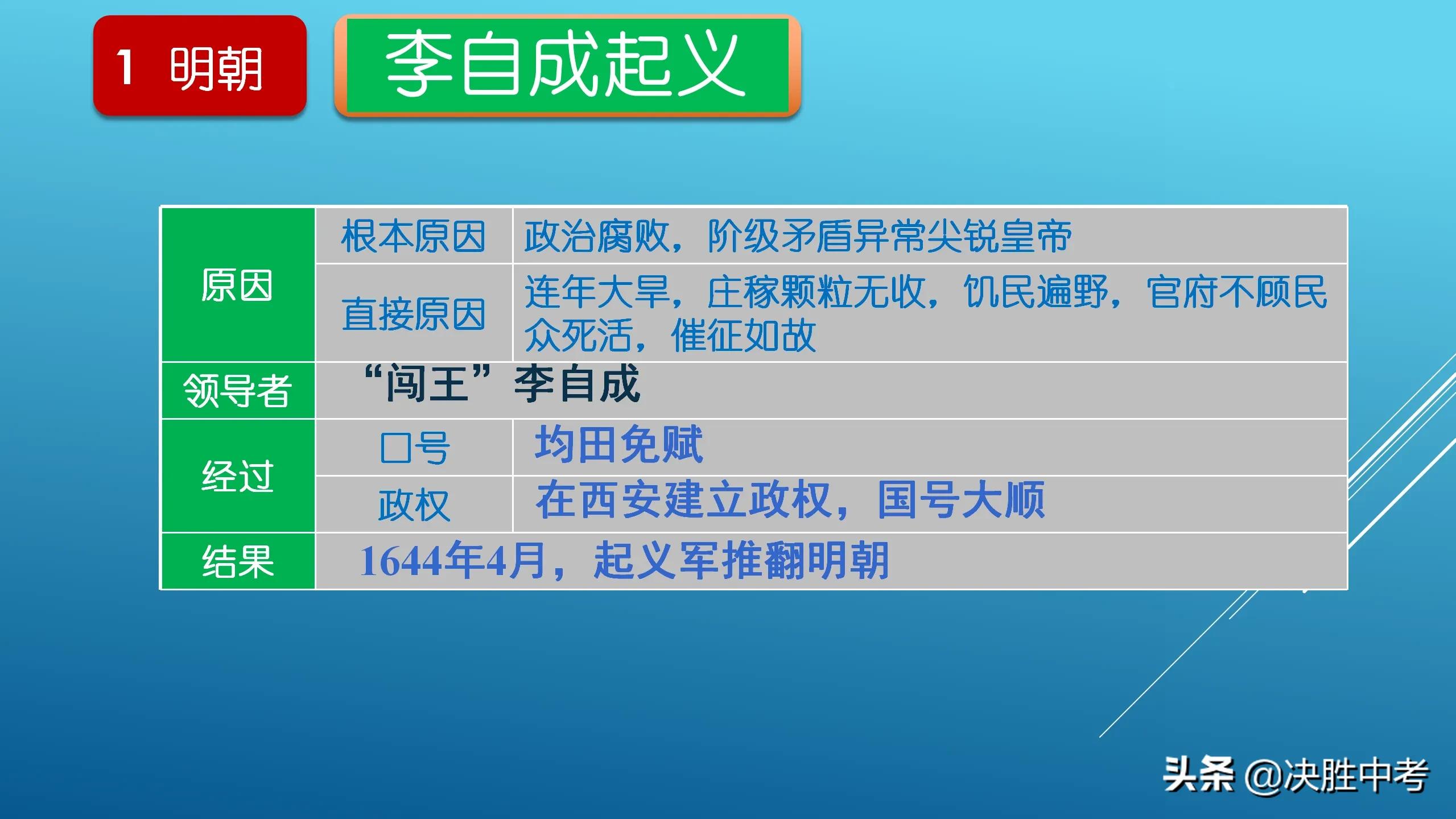 鬼才老师“教”大家背历史，七年级历史复习专题