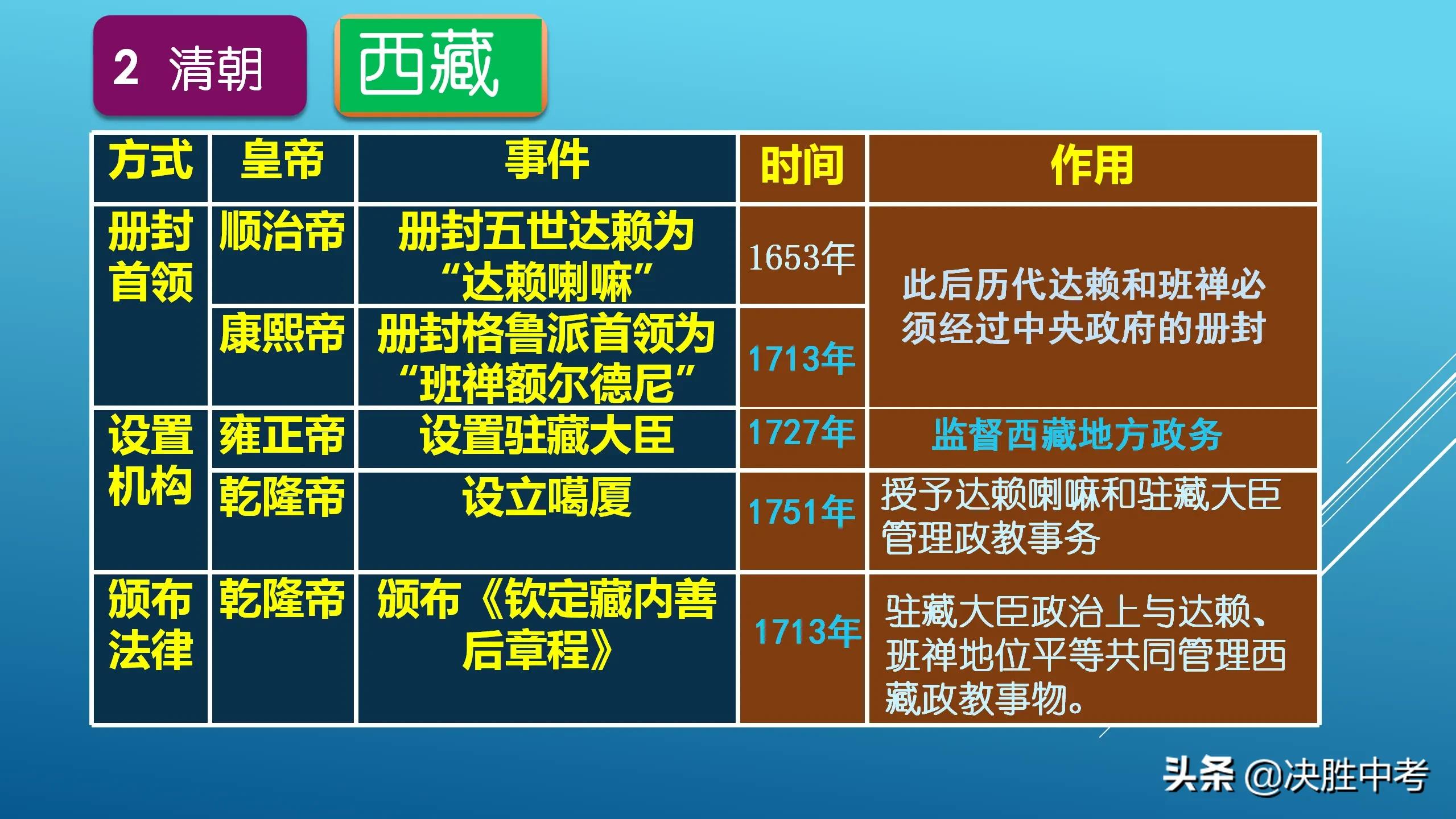 鬼才老师“教”大家背历史，七年级历史复习专题