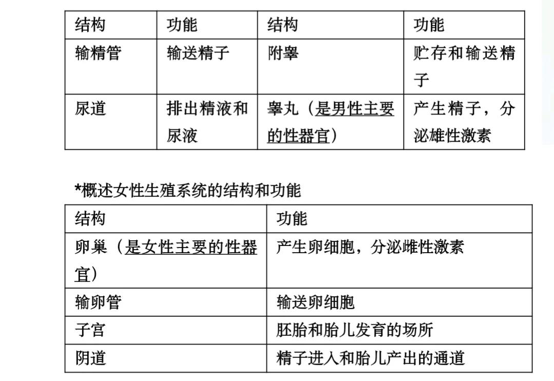 人教版初中生物总复习，七下生物知识点总结