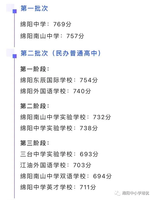 双减政策下不再内卷，没有培训机构教育更公平了