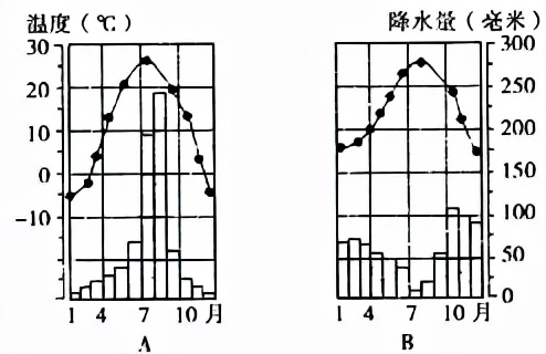 七上地理考点复习提纲（初一复习地理资料大全）