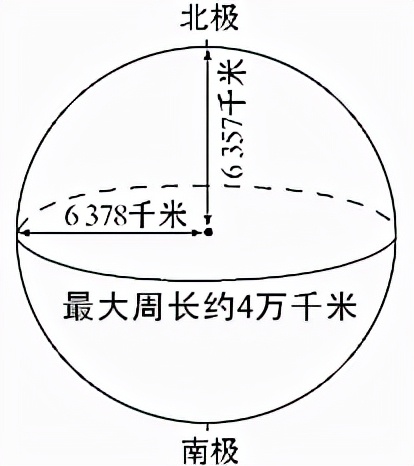 七上地理考点复习提纲（初一复习地理资料大全）