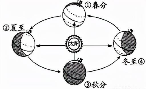 七上地理考点复习提纲（初一复习地理资料大全）