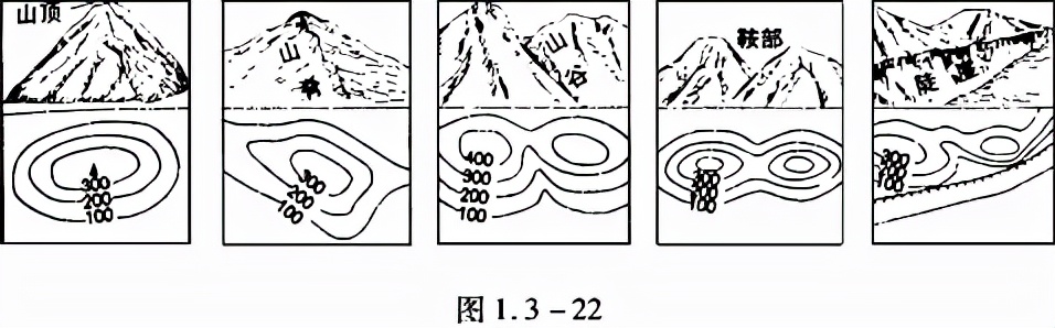 七上地理考点复习提纲（初一复习地理资料大全）