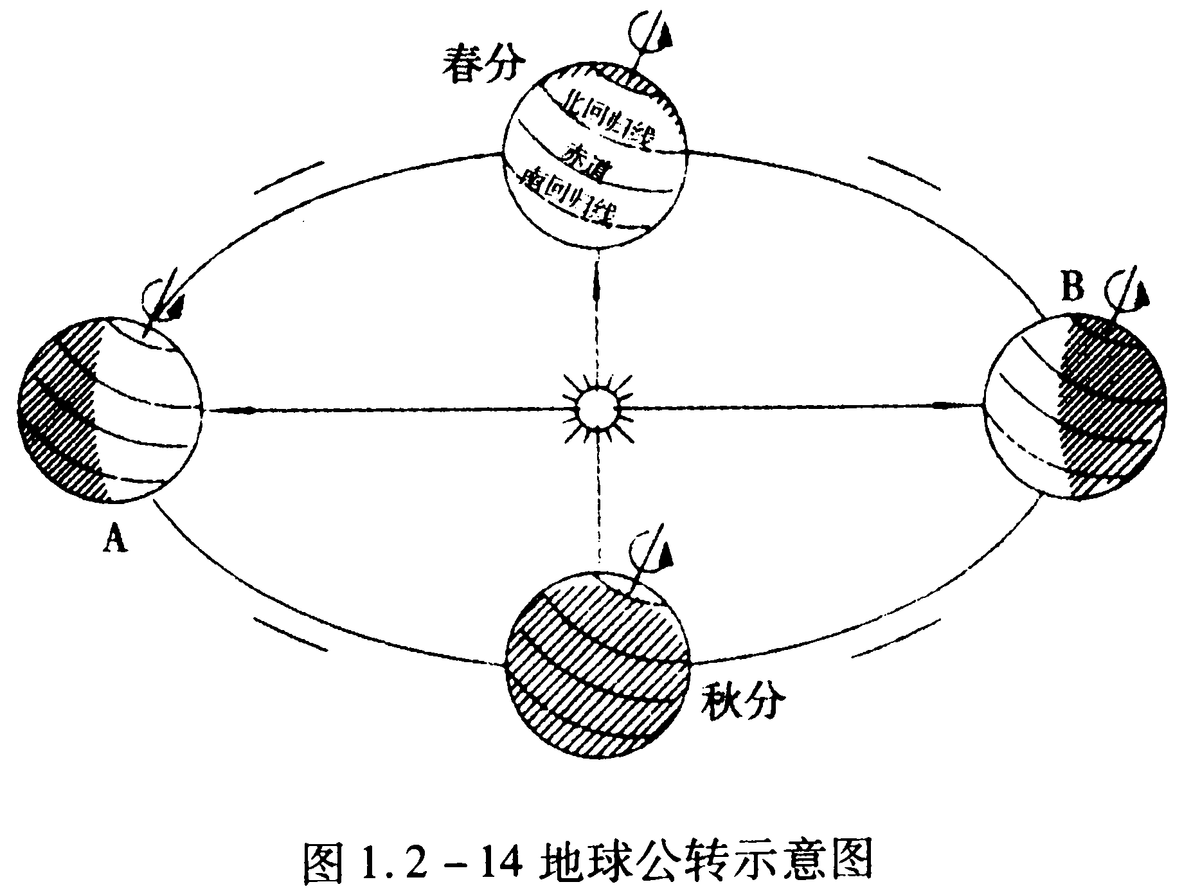 七上地理考点复习提纲（初一复习地理资料大全）