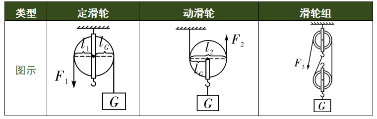 斜面的机械效率公式，初中物理简单机械考点汇总