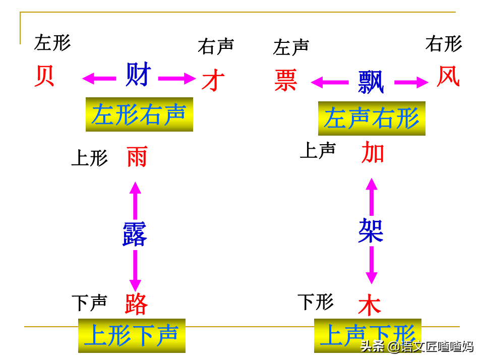 高中文言实词的含义详解（文言文阅读解题方法）