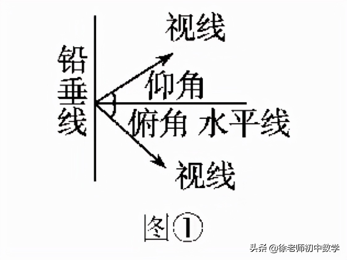 锐角三角函数基本公式大全（分享常用锐角三角函数值表）